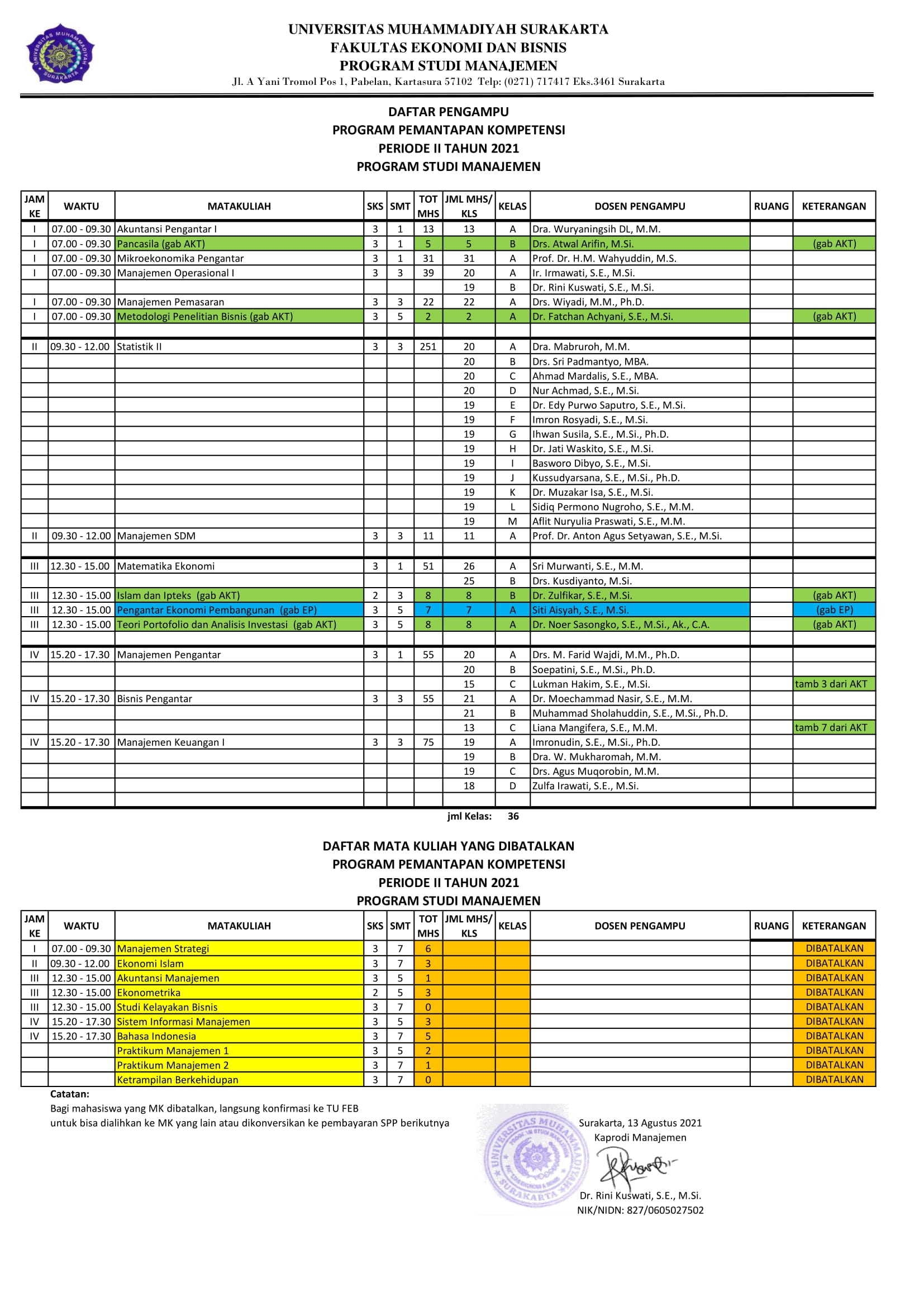 Daftar Pengampu MK PPK Periode 2 Tahun 2021